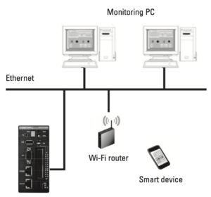 SMC100 Motion Control Mobile Access Ability