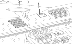 Servo systems for medical energy and food processing industries