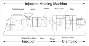 servo-driven-electric-molding