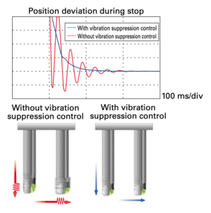 R-servo-system-vibration-diagram-r-series