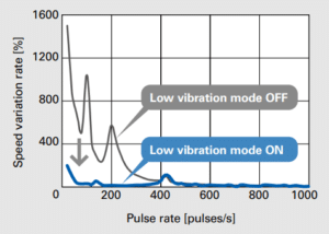 f2-stepping-motor-vibration-diagram