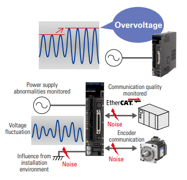 ethercat-communication-quality-diagnosis