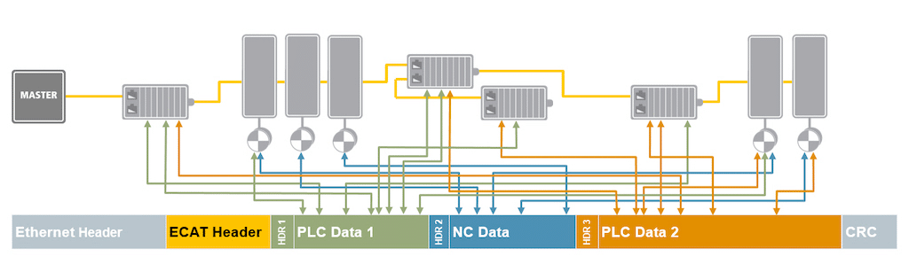 sanmotion-ethercat-compatible-amplifier