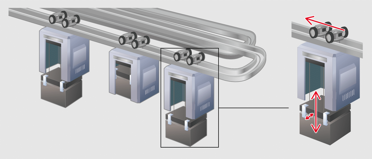 sanmotion-servo-on-overhead-conveyors