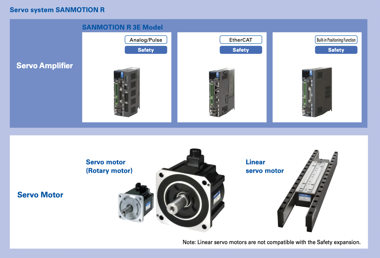 sanmotion-servo-system-amplifiers