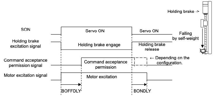 servo-actuator-amp-how-to-holding-brake-example