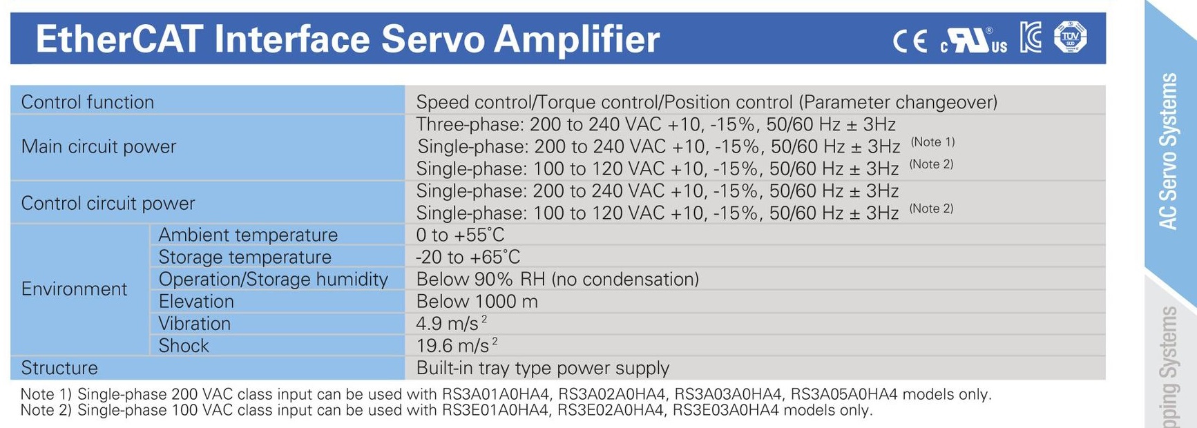 servo-amplifier-cables-configuration-type