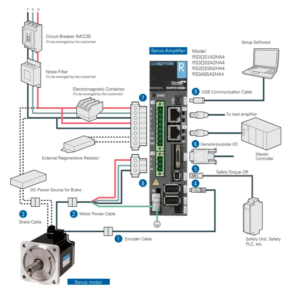 servo-system-configuration-complete-bom