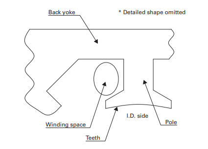 SANYO DENKI SANMOTION F series stepper motor schematic for higher torque