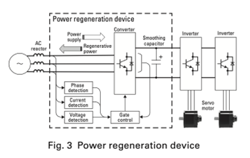 diagram of Power Regeneration Device built in SANMOTION servo products