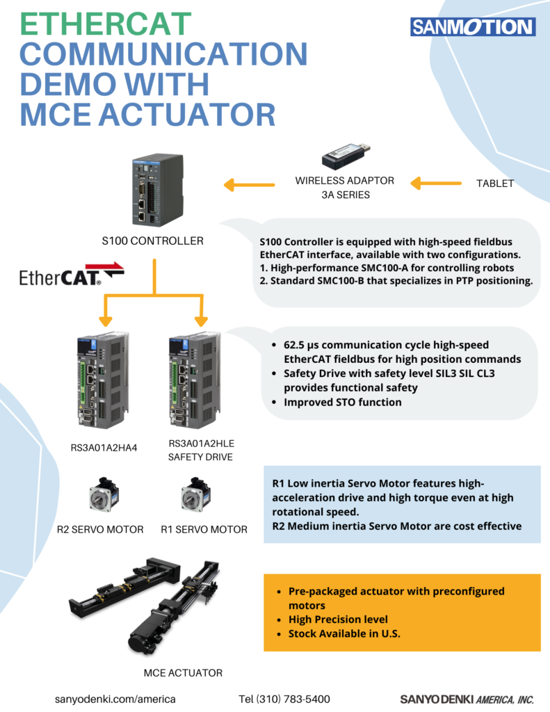 EtherCAT communication demo with MCE actuator