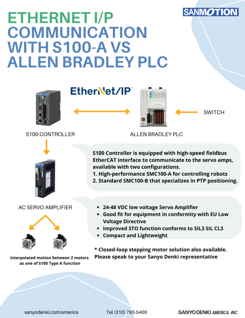 EtherNET I/P communication with S100-A
