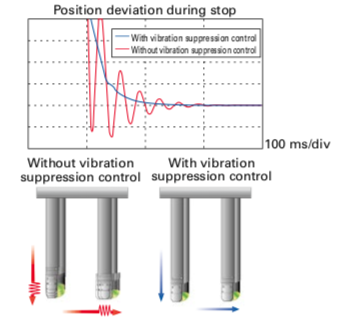 Feed-forward vibration suppression control
