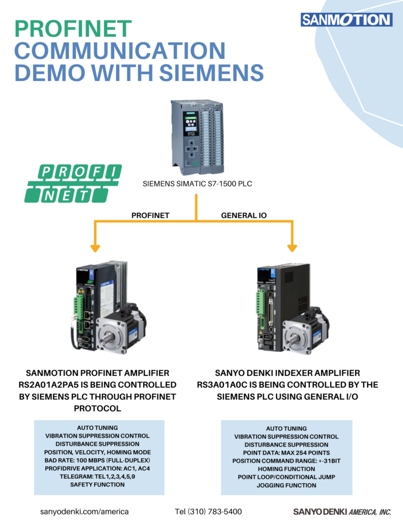 Profinet communication demo with siemens