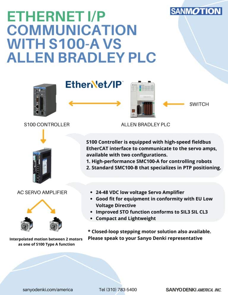 EtherNET I/P communication with S100-A