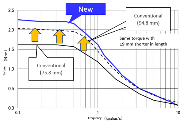 SM2562_Stepper_Motor