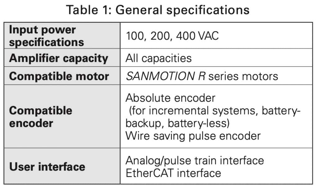 SANMOTION R 3E Model general safety specifications