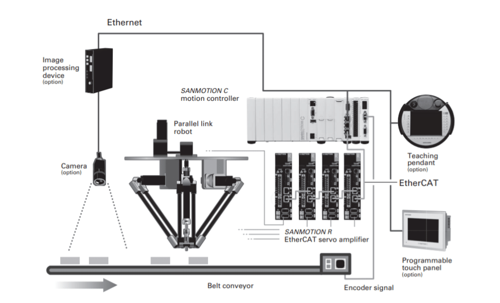 Conveyor Tracking System