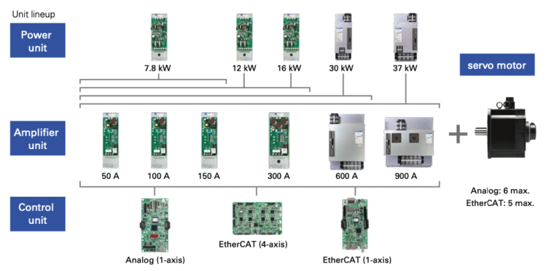 multi-axis-amplifier-system-configuration