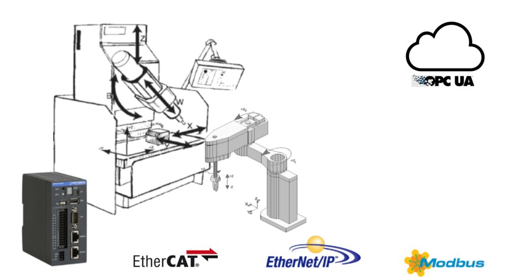 EtherCAT_EtherNet_IP_Motion_Controller