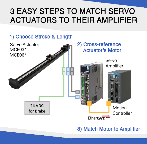 3 Easy Steps To Match Servo Actuators To Their Amplifier - Motion ...