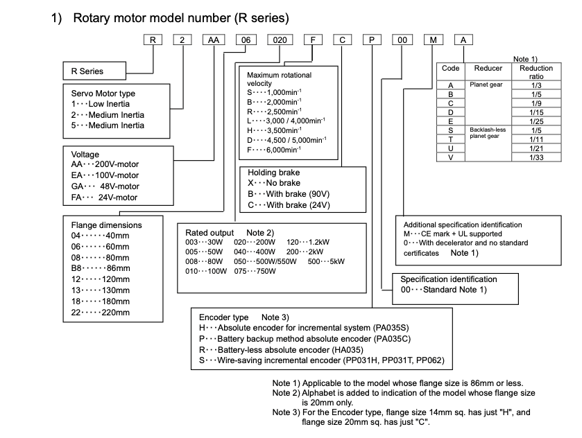 How To Read SANMOTION Servo Motor Model Numbers - Motion Control ...