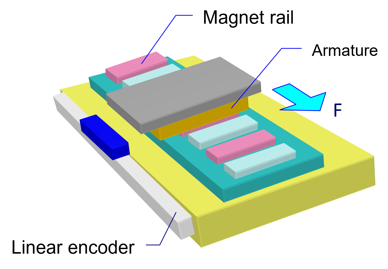 Understanding Linear Motor And Its Features And Benefits