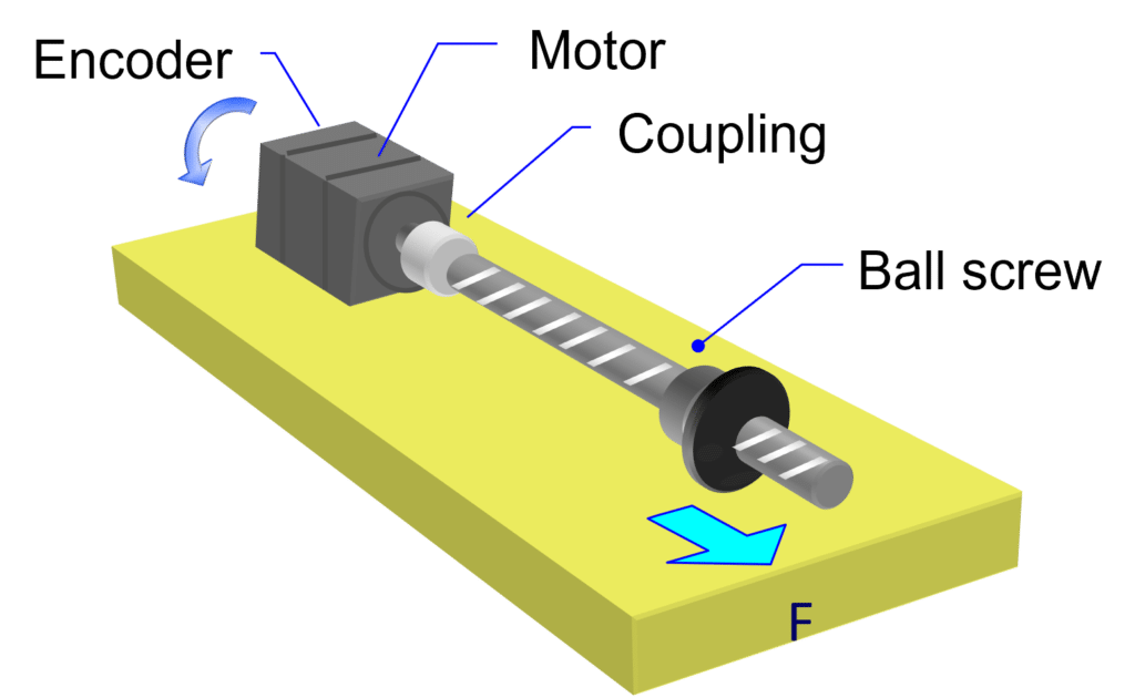 Rotary Motor