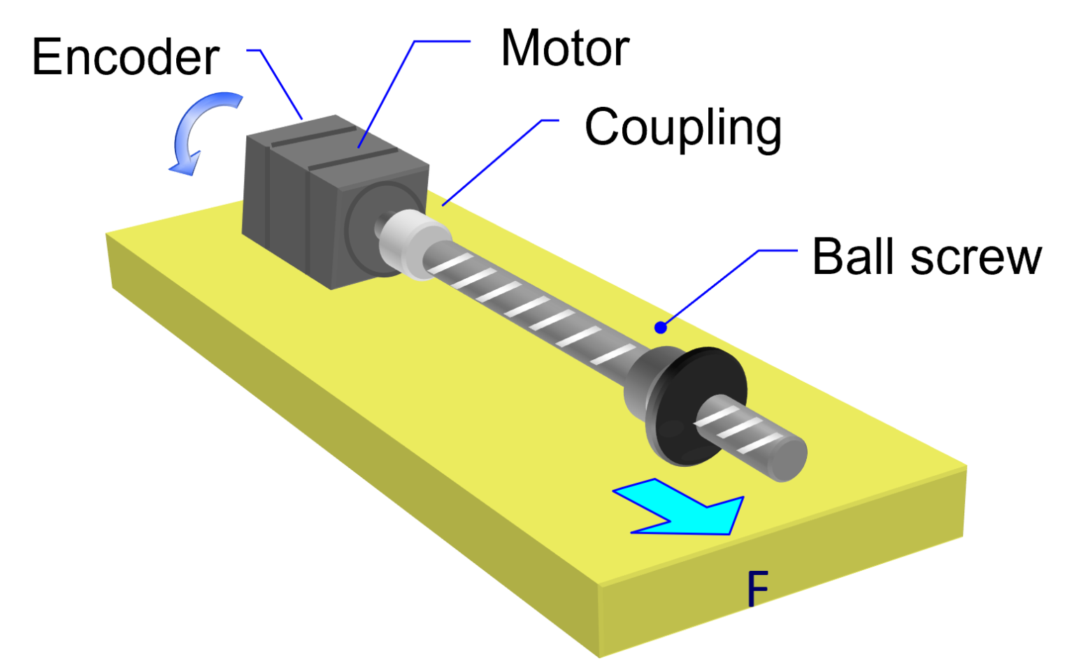 understanding-linear-motor-and-its-features-and-benefits