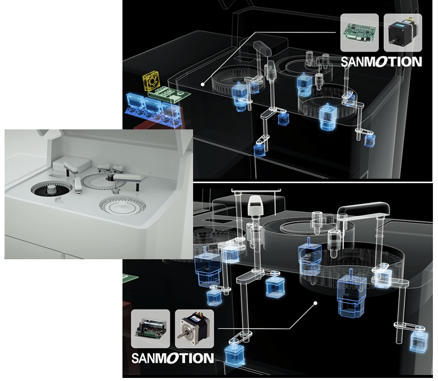 one of application of SANMOTION F Stepper system is blood analyzer