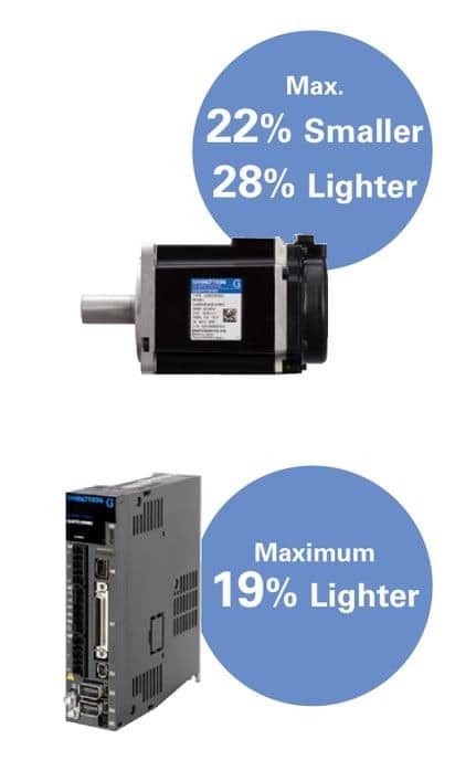 reduced formfactor of SANMOTION G AC Servo