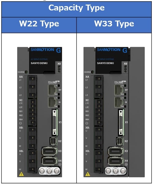 Optimize Your Semiconductor Equipment With Sanyo Denkis 2 Axis Servo 