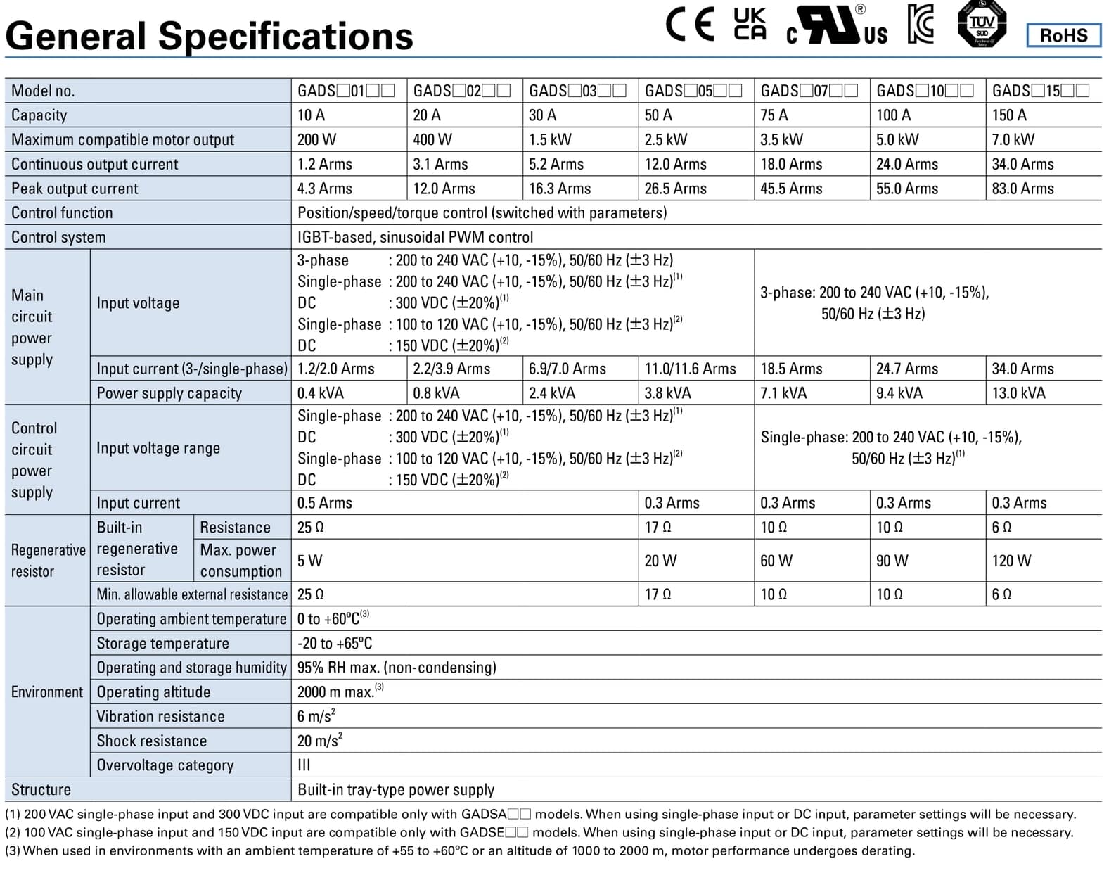 general specification table for SANMOTION G servo system