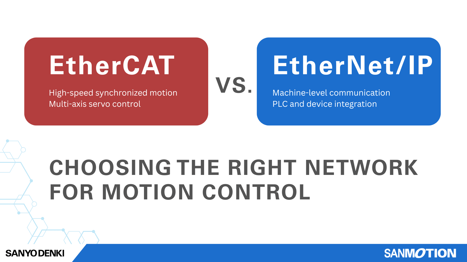 Featured image for EtherCAT vs. EtherNet/IP motion control network guide, comparing EtherCAT for synchronized servo axes with EtherNet/IP for industrial device communication.