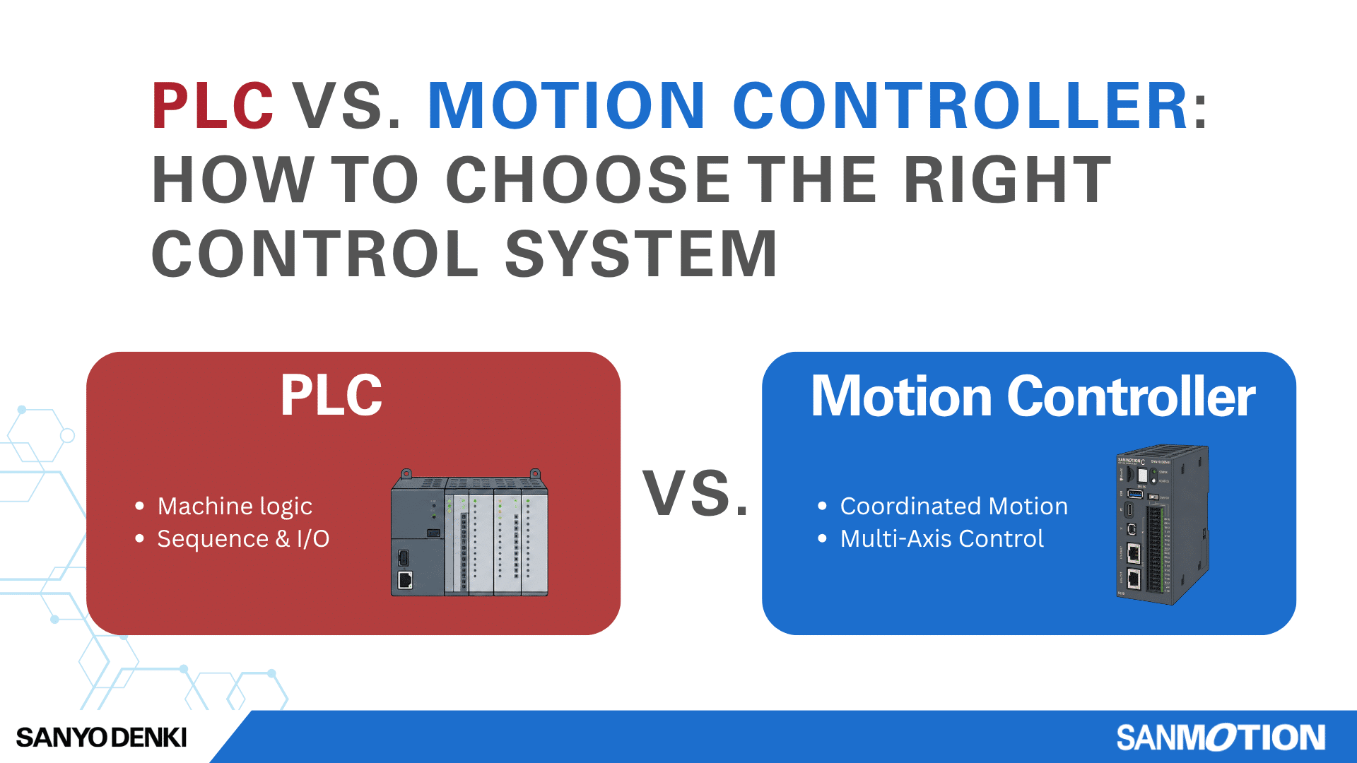 Illustration comparing a PLC and a SANMOTION C motion controller for machine-control architecture selection.