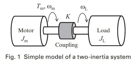 Simple model of a two inertia system - Motion Control Technology by SANYO DENKI AMERICA a diagram showing a two inertia system of a motor
